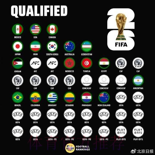 世界杯球队名单推荐 世界杯球队名单推荐