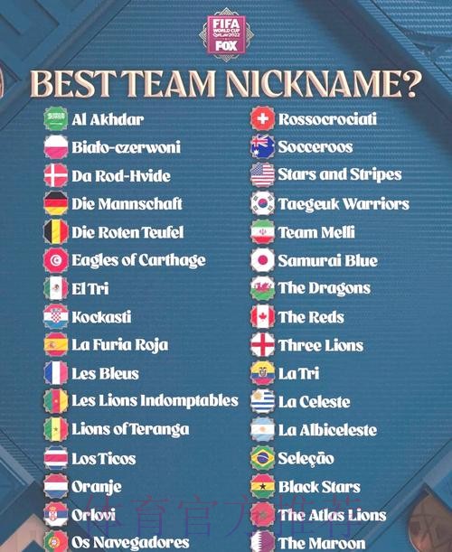 世界杯球队名单推荐 世界杯球队名单推荐