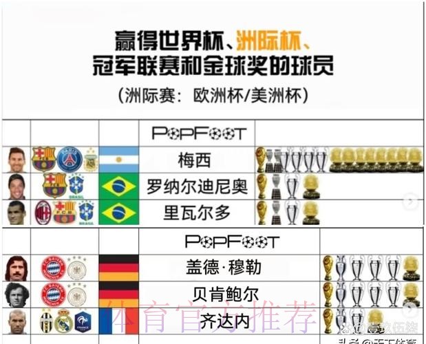 世界杯球队名单推荐 世界杯球队名单推荐