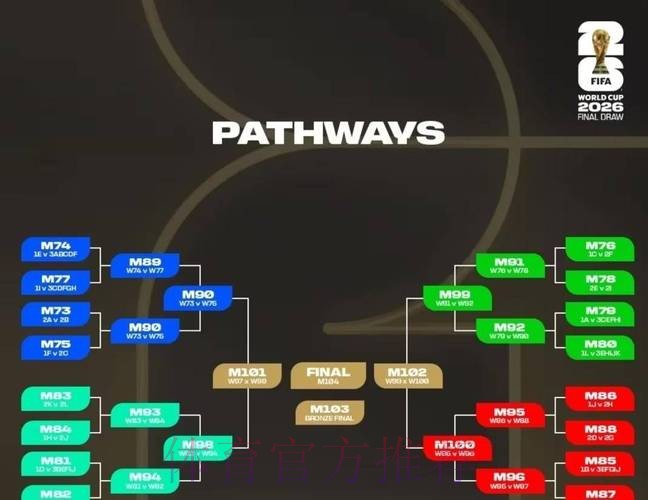 2026世界杯出线规则在哪里看 2026世界杯出线规则在哪里看
