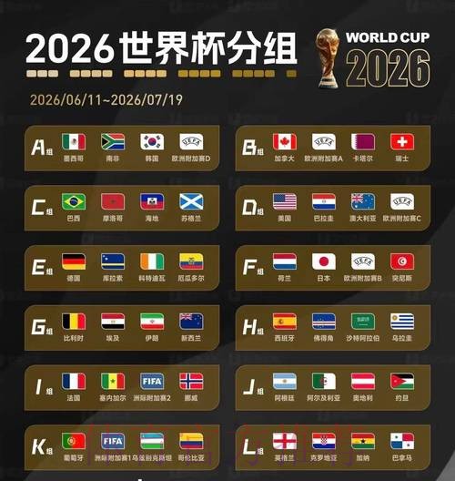 2026美加墨世界杯盘口分析免费 2026美加墨世界杯盘口分析免费