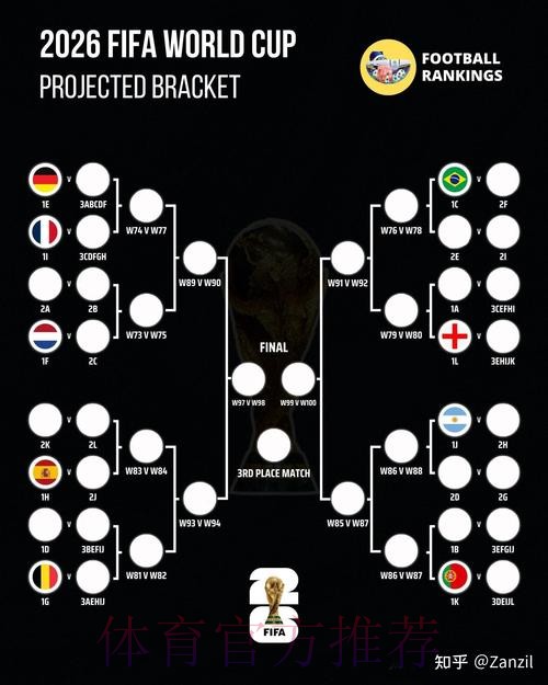 2026世界杯胜负预测推荐