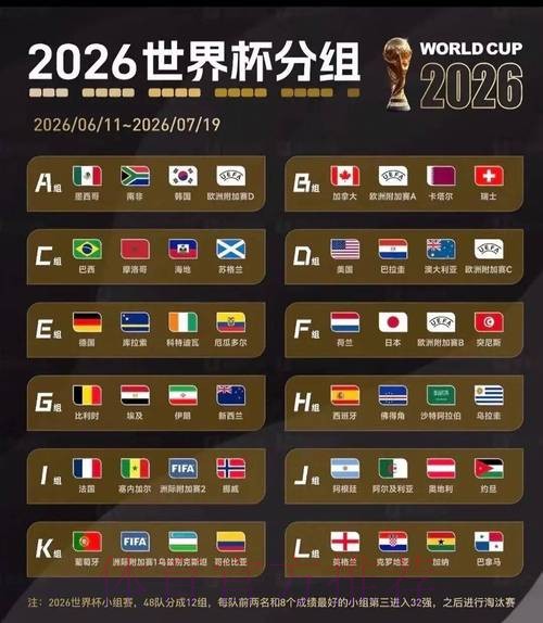 2026美加墨世界杯小组赛赛程推荐 2026美加墨世界杯小组赛赛程推荐