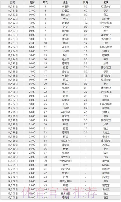 世界杯比分软件热门推荐应用排行 世界杯比分软件热门推荐应用排行